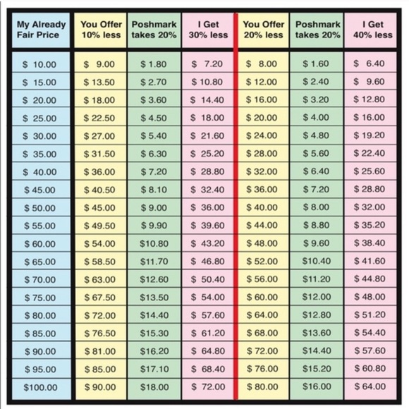 Reasonable offers accepted / Rude offers declined - Picture 2 of 2